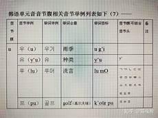 thin发音标准