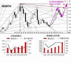 方大炭素股吧东方财富网