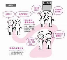 性重要还是物质重要
