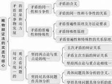 用原理看问题500