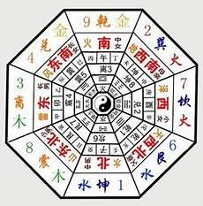 九运风水
