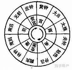 民间小调十二月古人名
