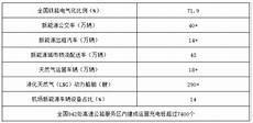 2012年至今大事情有哪些
